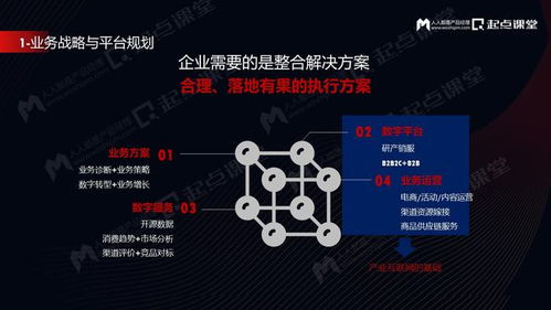 SaaS產品的業務規劃與產品經理的成長路徑