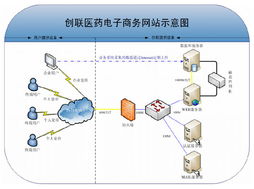 創聯軟件 以創新驅動，打造卓越軟件產品與解決方案