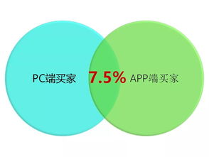 汕頭益佳軟件 以卓越產(chǎn)品服務天下電商